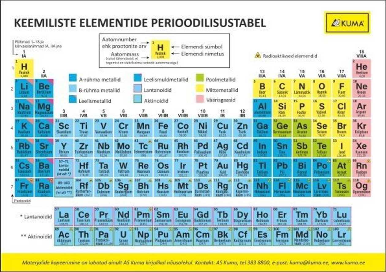 Periodic Table Of Chemical Elements