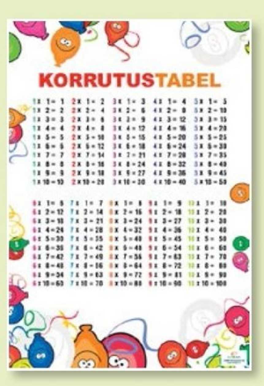 A3 Multiplication Table Learning Card