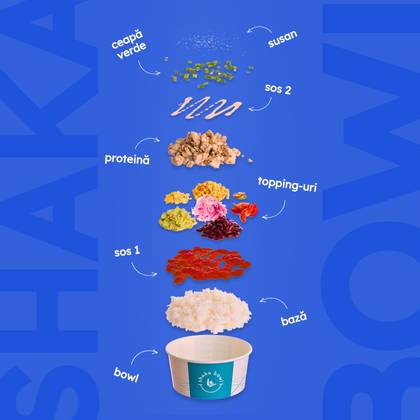 Creează Poké-ul Tău