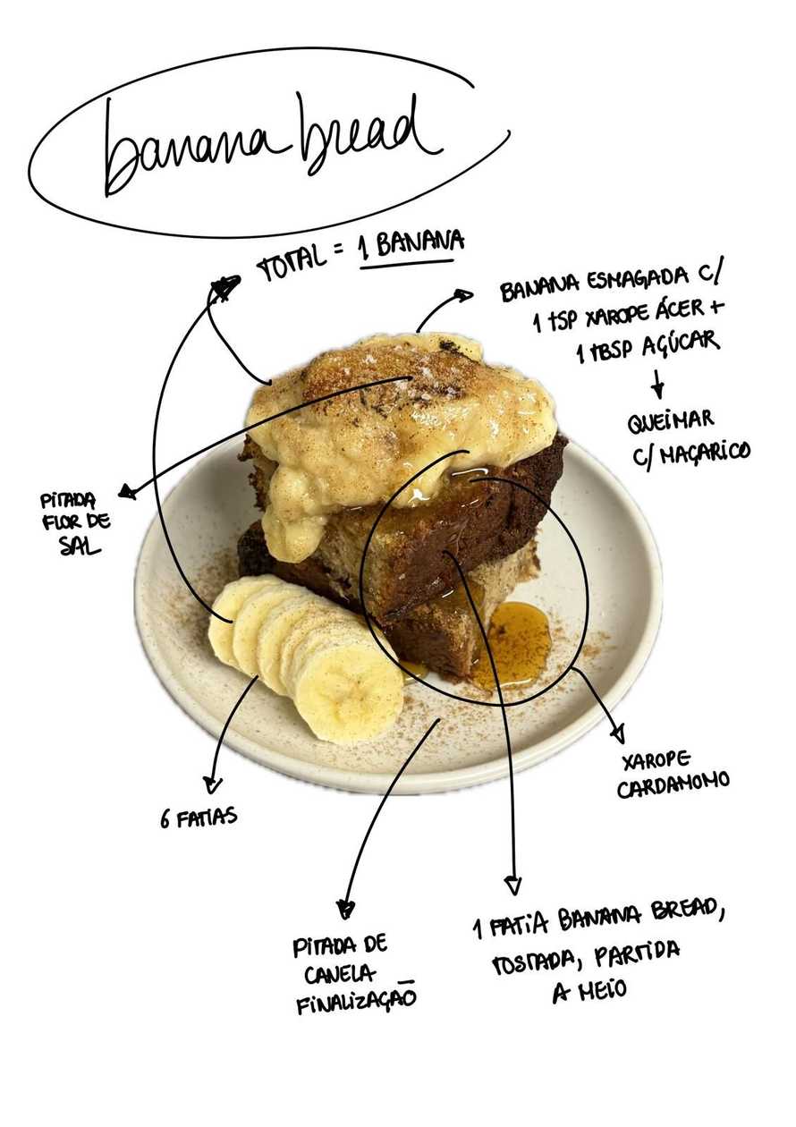 Banana Bread