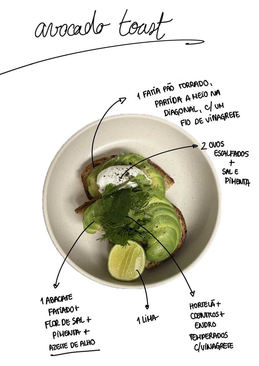 Avocado Toast